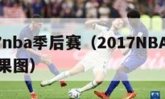 2017nba季后赛（2017NBA季后赛结果图）