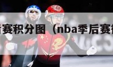 nba季后赛积分图（nba季后赛得分排行榜最新）