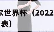 2022卡塔尔世界杯（2022卡塔尔世界杯比赛结果表）