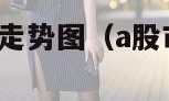 a股市行情大盘走势图（a股市行情大盘走势图 东方财富）