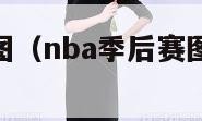 nba季后赛图（nba季后赛图文直播在哪看）