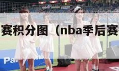 nba季后赛积分图（nba季后赛得分榜百度百科）