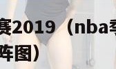 nba季后赛2019（nba季后赛20192020对阵图）